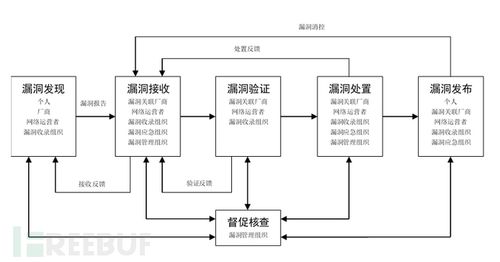 详细剖析JSP常见漏洞,防范之路与修复步骤