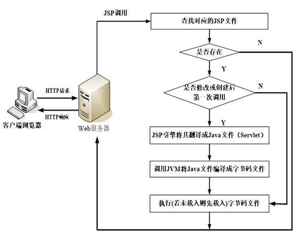 详细剖析JSP验证对号,技术原理与方法应用