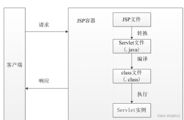 详细浅出JSP中文教程,掌握动态网页开发的核心技术