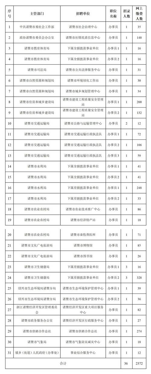 诸暨SEO招聘,开启数字营销新篇章