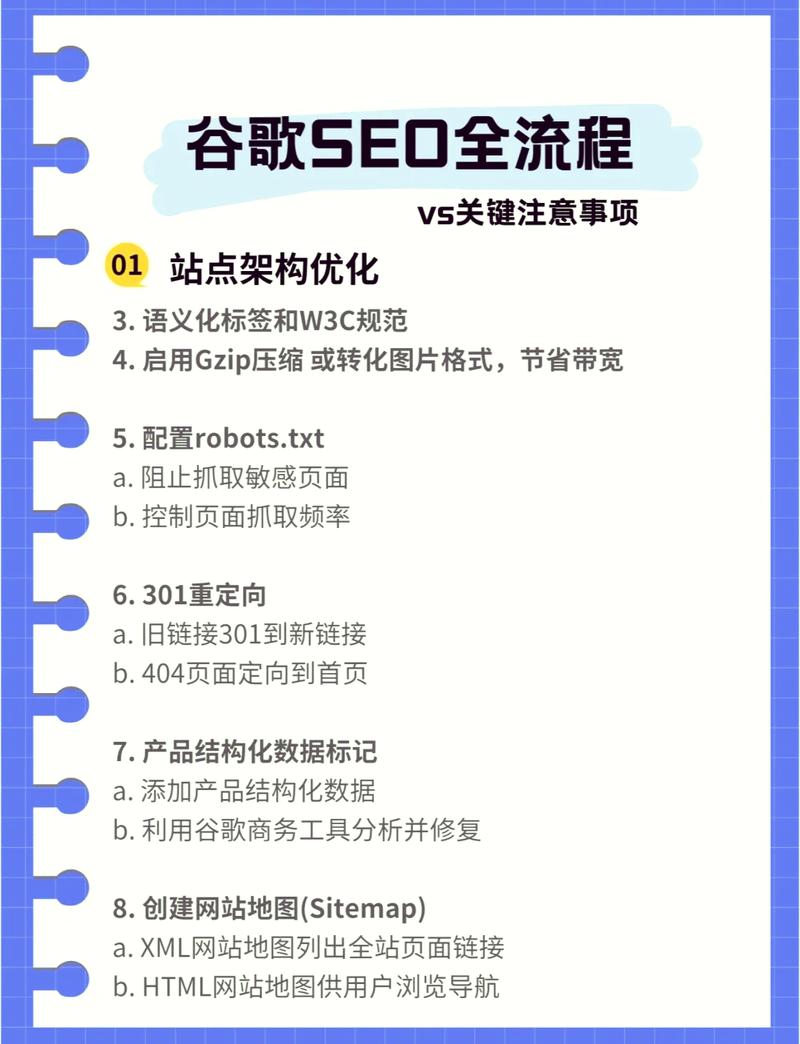 谷歌SEO优化,介绍提升网站排名的五大关键步骤