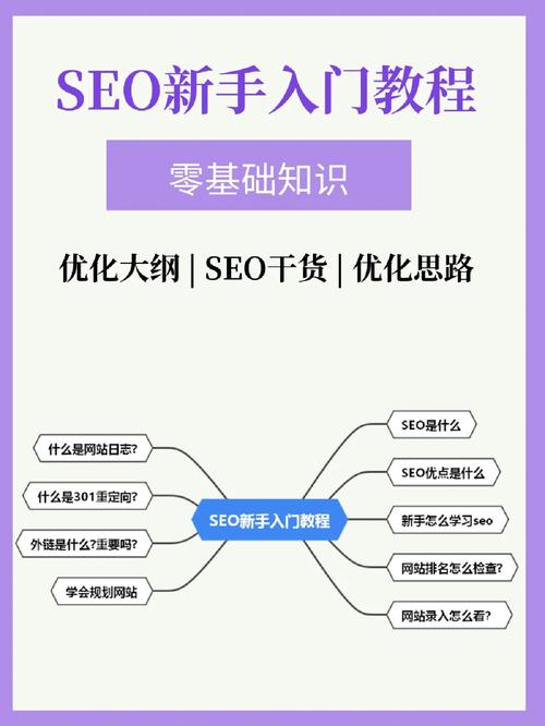 贵州镇江SEO优化,详细分析与实战方法