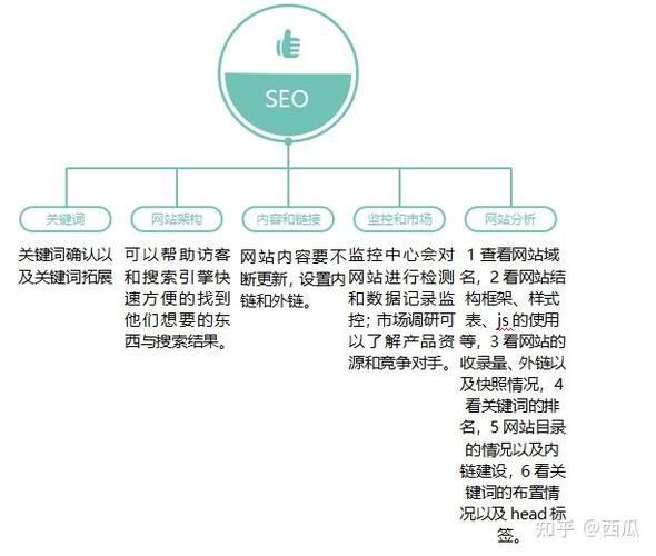 酒店SEO品牌建设,打造区别化竞争优势