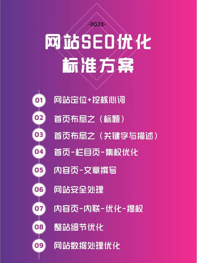 重庆网站SEO优化步骤,助力企业互联网营销新篇章