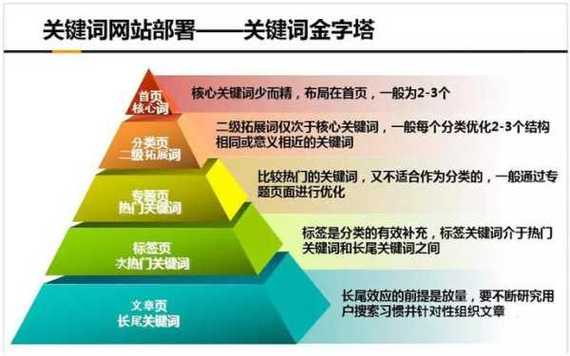锦州SEO权重优化步骤,如何提升网站在搜索引擎中的排名