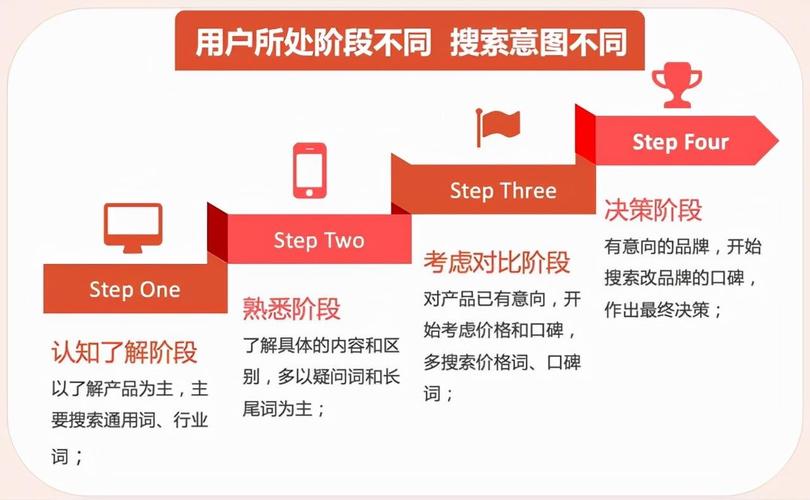 长沙SEO外包,助力企业网络营销新步骤