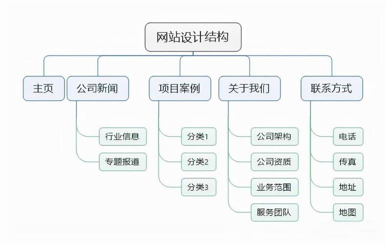 随州SEO优化,提升本地企业网络竞争力的方法