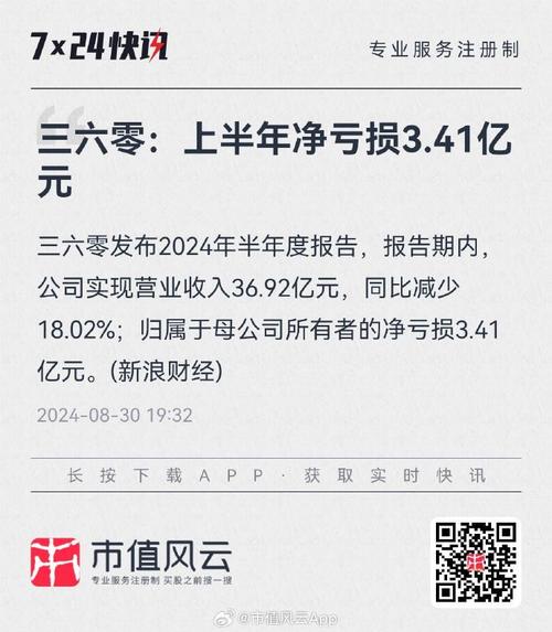 360市值探寻,解读中国网络安全巨头的崛起之路