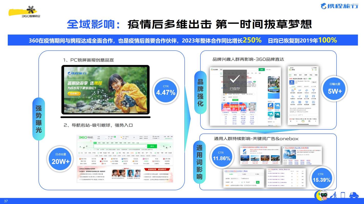 360搜索,乘风破浪,引领中国互联网搜索新时代