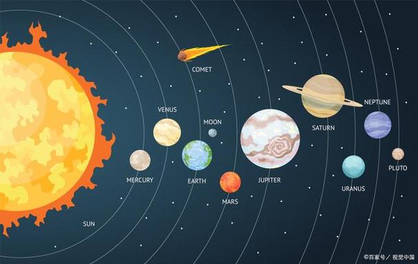 360搜索天体,介绍宇宙奥秘,探寻未知世界