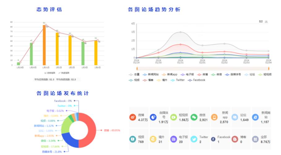 360舆情搜索,介绍网络舆论背后的真相与影响