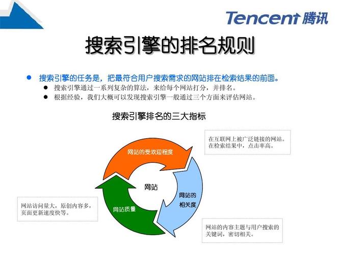 SEO,介绍搜索引擎优化,它是软件吗