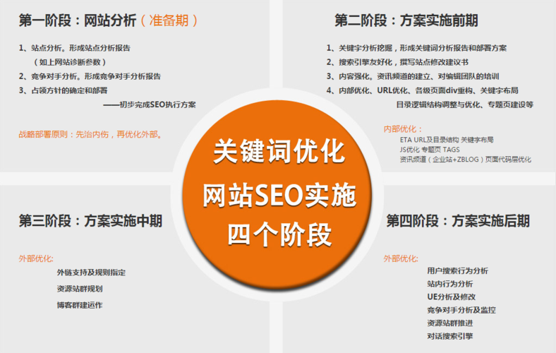 SEO365t,介绍高效SEO步骤,助力企业网络营销腾飞