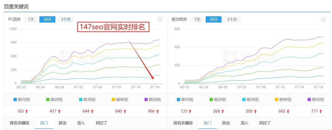 SEO万词软件助力企业优化网站,提升关键词排名