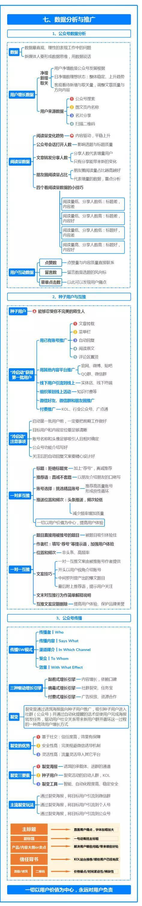 SEO与公众号运营,融合创新,打造高效内容营销步骤