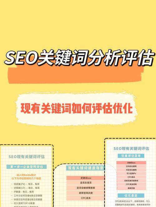 SEO专家介绍,优化网站关键词的黄金法则