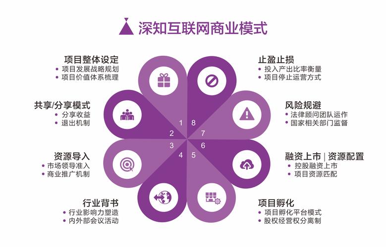 SEO产品代理,助力企业互联网营销的得力助手