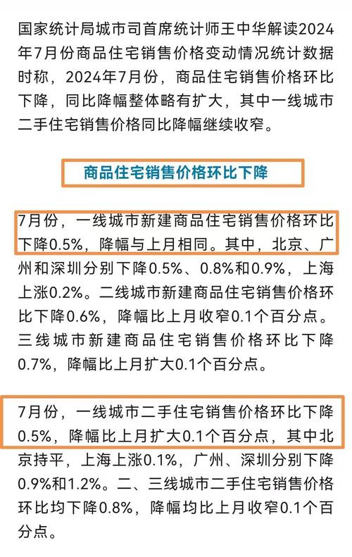 20国开02,介绍我国房地产市场的新篇章