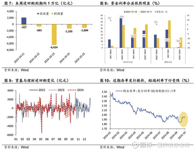 4天期逆回购,金融市场的“短期水源”