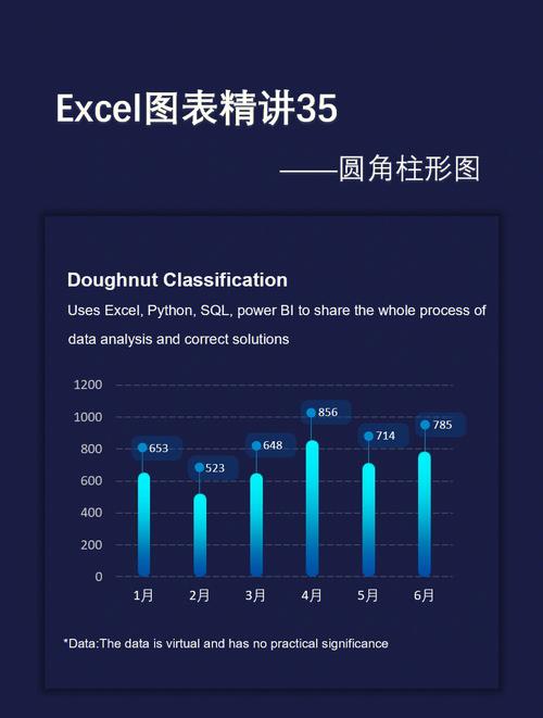 ASP代码构建柱状图,数据可视化的艺术与科学