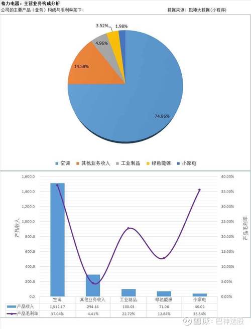 A区经典指标在房地产市场中的应用与价值分析