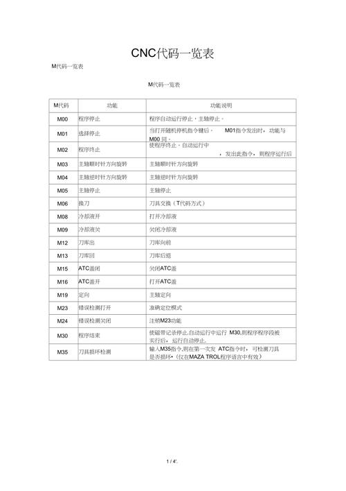 CNC程序代码,现代制造业的智能引擎
