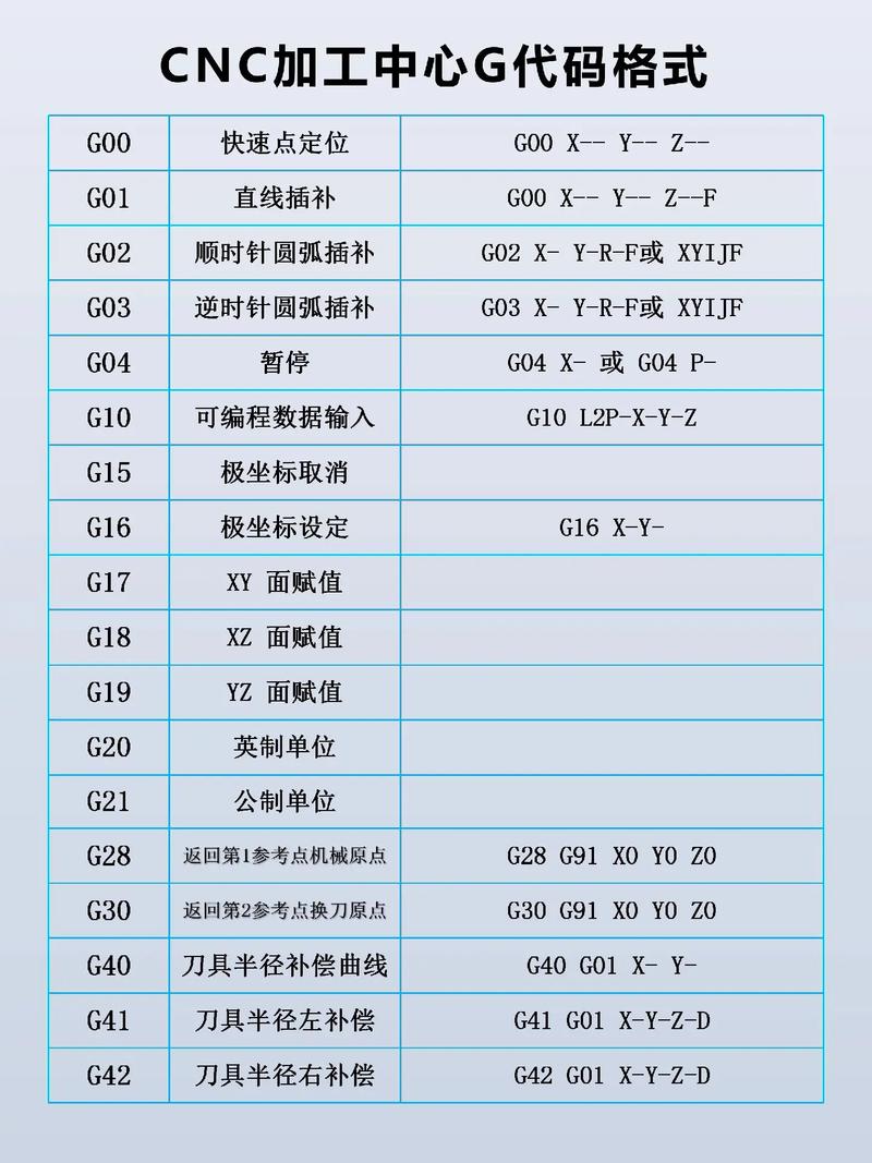 CNC程序代码表,制造工艺的灵魂与未来