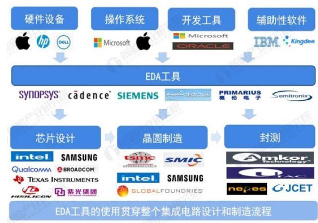 EDA运算器,智能时代的核心引擎