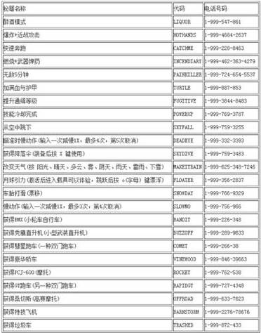GTA5官网代码分析,介绍开放世界的奥秘
