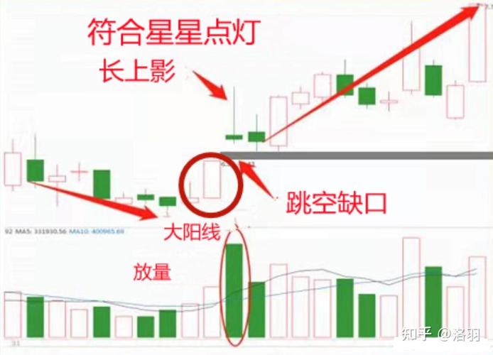 K线图分析,投资路上的明灯