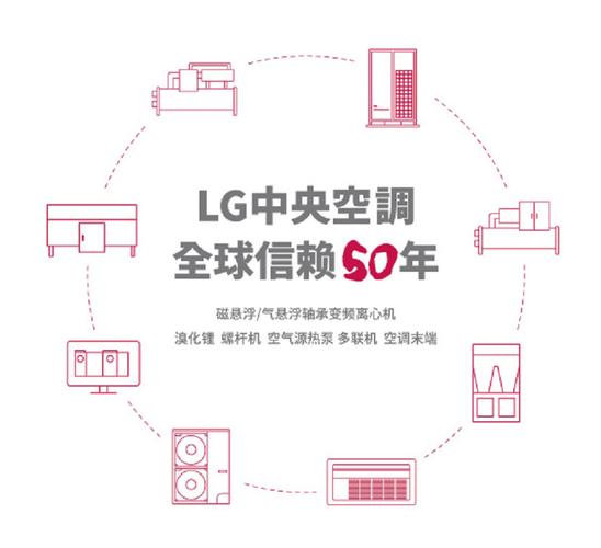 LG中央空调,技术革新引领行业,打造绿色环保新标杆