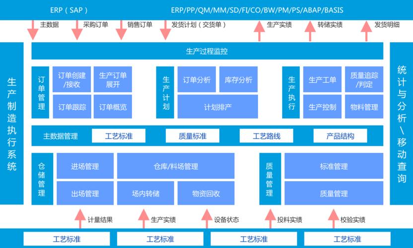 MES程序代码库,智能制造的基石与未来