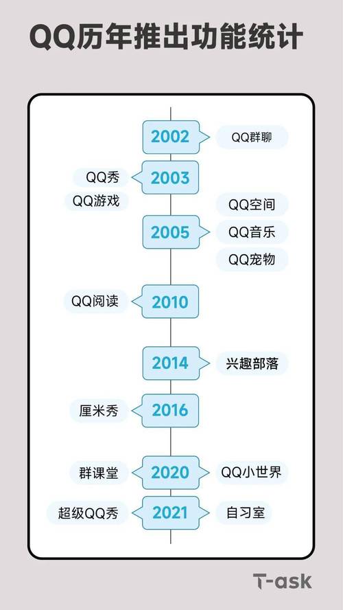 QQ彩色代码,介绍社交新风尚,彰显个性色彩