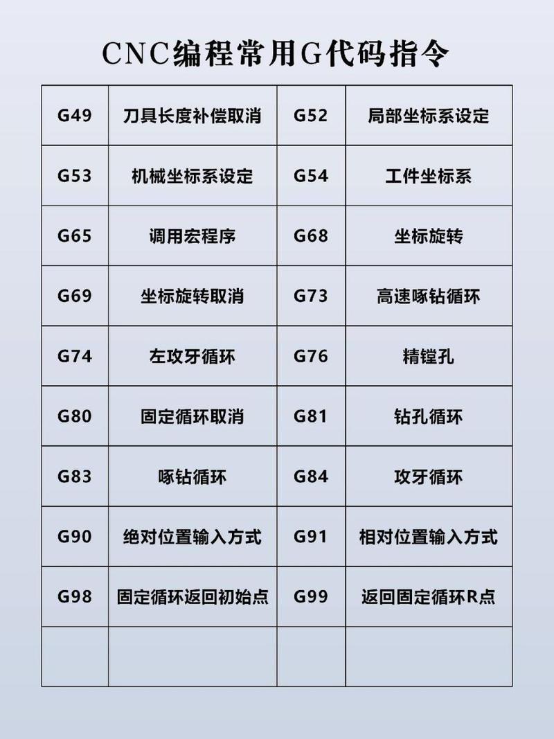 UG100代码1,介绍未来编程新趋势