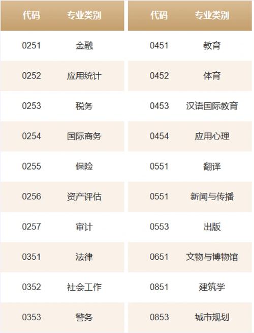 W06专业组代码,介绍我国新兴产业的发展与变革