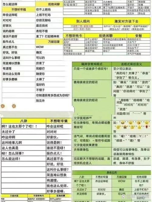 万能聊天代码大全,介绍沟通新境界