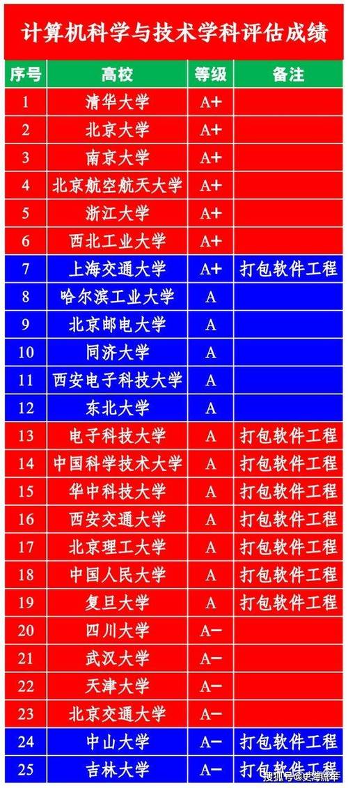 专业组代码602,解码数字时代的专业发展之路