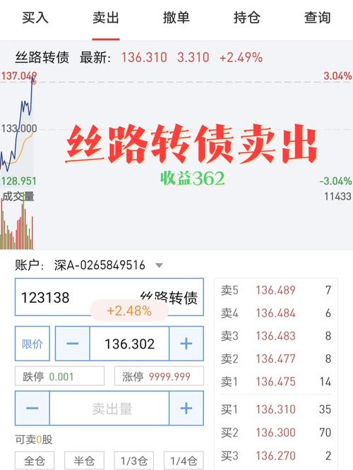 丝路转债申购代码,开启财富增长新篇章