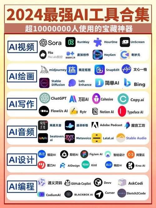 中国代码程序软件的发展现状与未来展望