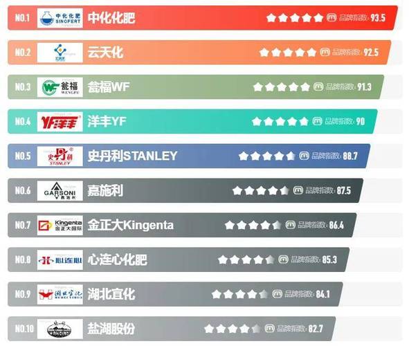 中国化肥标注代码,绿色农业发展的助推器