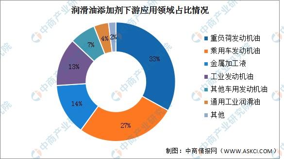 中国润滑学科发展现状与展望