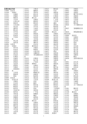 中国行政区划代码,解码地域文化与发展脉络