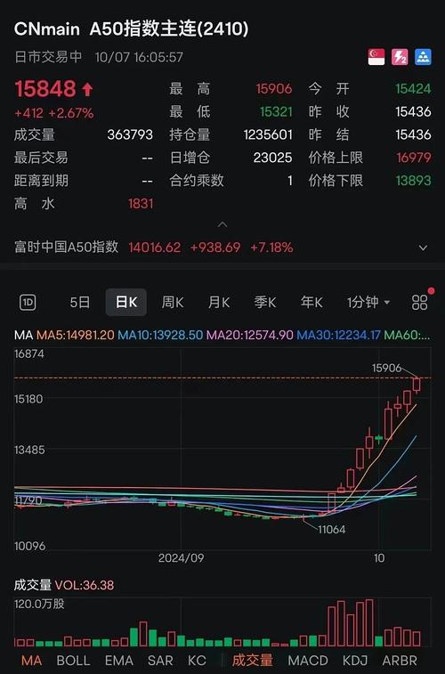 中概互联涨停代码背后的机遇与挑战