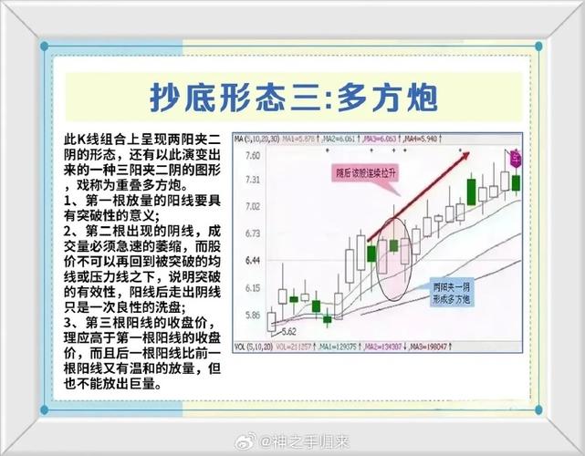 主力长线趋势,解码股市成功投资的密码