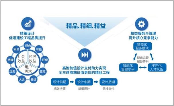 DI设计网站,创新驱动,构建未来数字化生活 PHP教程 DI设计网站,创新驱动,构建未来数字化生活 DI设计网站,创新驱动,构建未来数字化生活 PHP教程