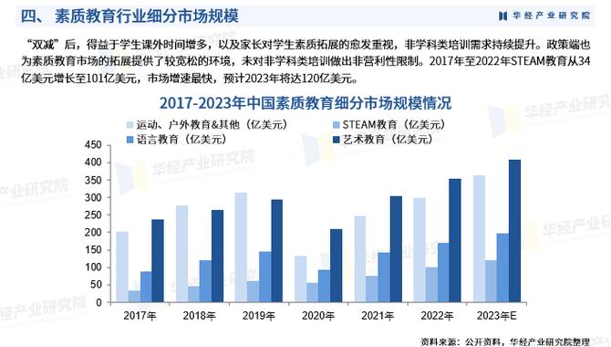 中国设计教育网站的崛起,推动设计行业创新发展 Web前端 中国设计教育网站的崛起,推动设计行业创新发展 中国设计教育网站的崛起,推动设计行业创新发展 Web前端