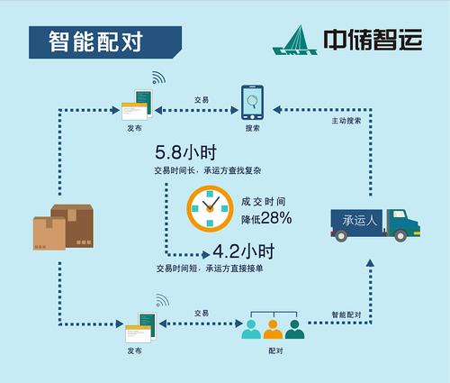 中通网站,以科技驱动物流,打造智慧物流新生态