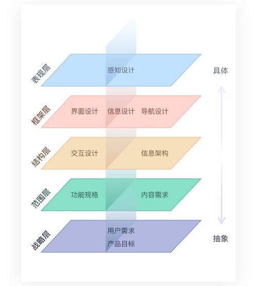 交互动效设计,提升用户体验,塑造品牌形象的关键要素 SEO优化 交互动效设计,提升用户体验,塑造品牌形象的关键要素 交互动效设计,提升用户体验,塑造品牌形象的关键要素 SEO优化