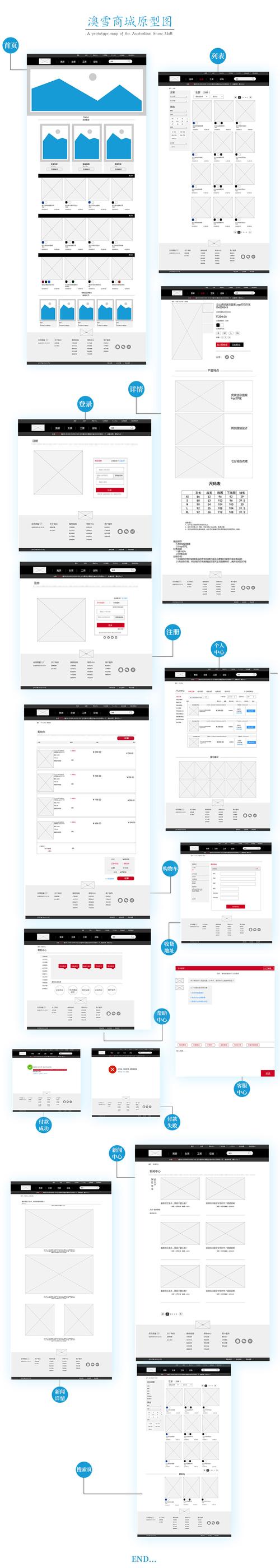 产品原型设计网站,创新思维与高效方法的完美结合 PHP教程 产品原型设计网站,创新思维与高效方法的完美结合 产品原型设计网站,创新思维与高效方法的完美结合 PHP教程