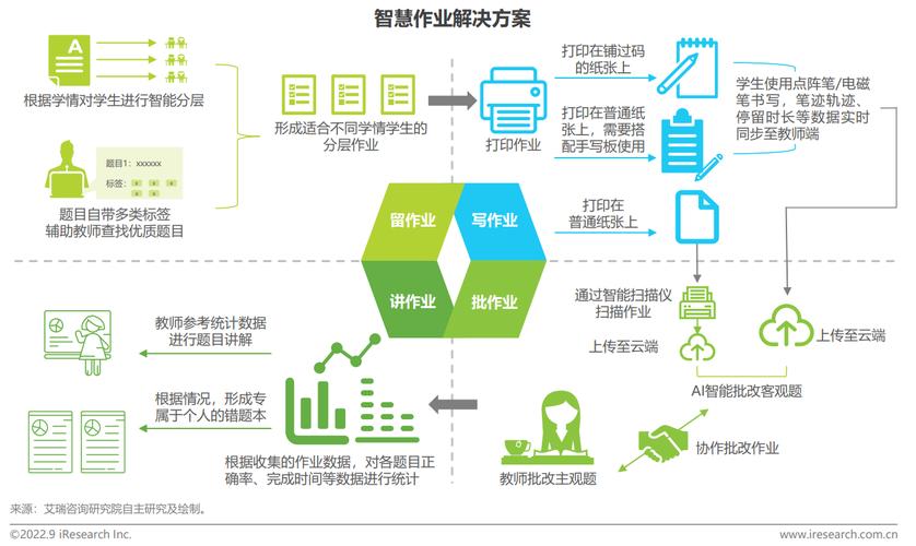 作业设计软件,助力教育信息化,打造智能教学新生态
